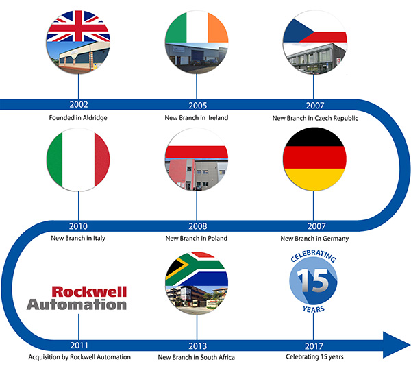 Branch Timeline